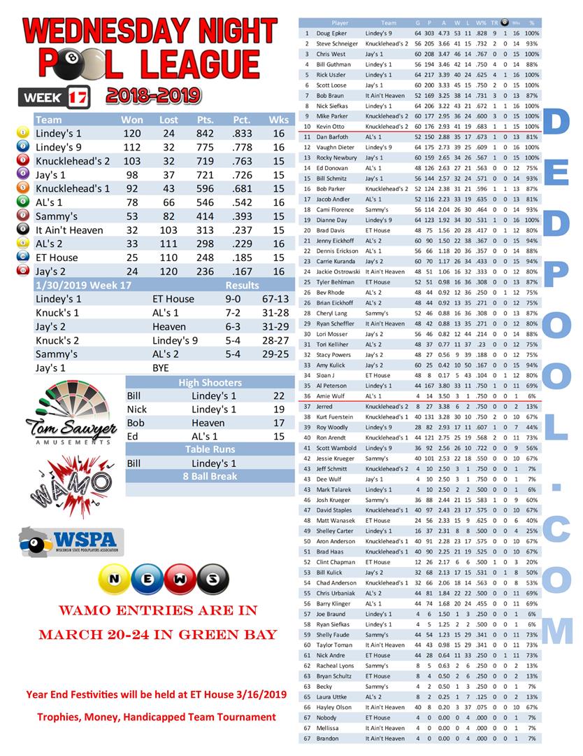 2018-2019 Standings Week 17